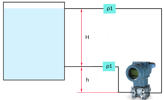差壓變送器負遷移原理圖 差壓變送器負遷移原理圖